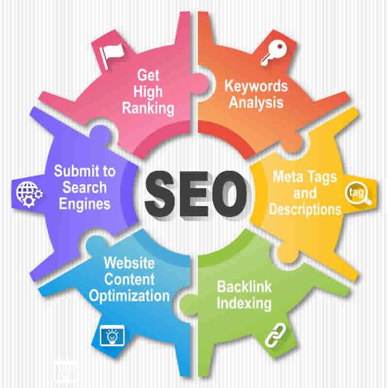 SEO is a Ongoing Process