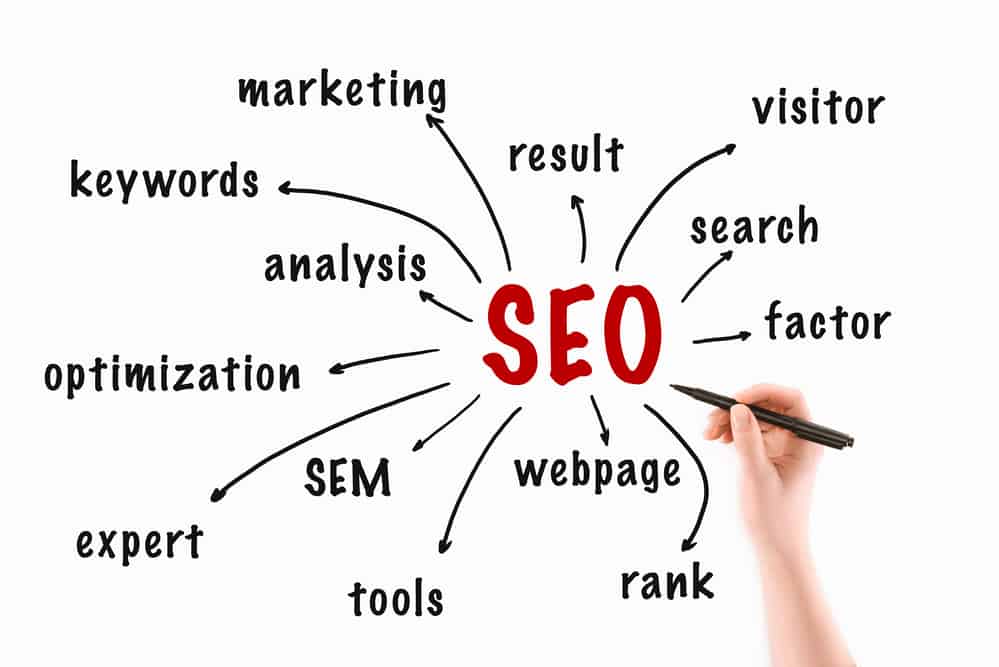 SEO Strategy