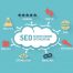 What Industries Needs SEO the Most