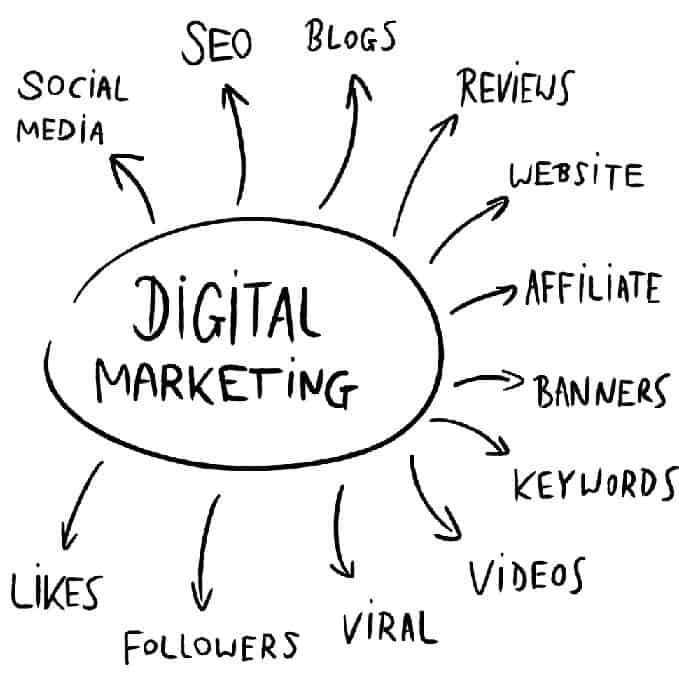  What is the importance of digital marketing in today's era?