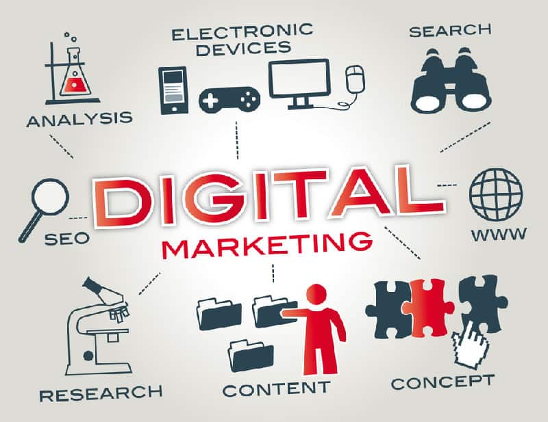  Why is A Digital Marketing Strategy Important for A Business?