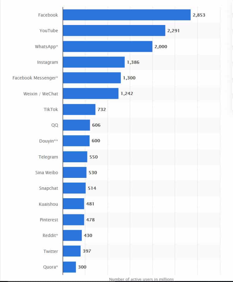 Social Media Marketing