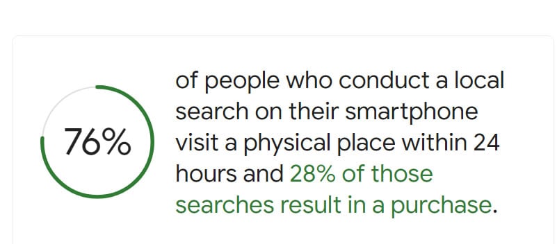 Google local search results statistics